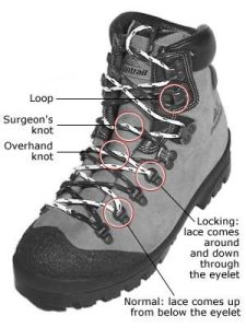 boot lacing
